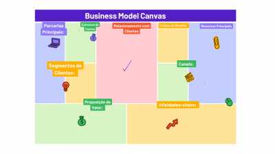 Canvas de Negócios: Entendendo sua Essência e Sua Conexão com ERP