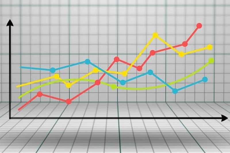 Gráfico demonstrando o aumento de dos resultados